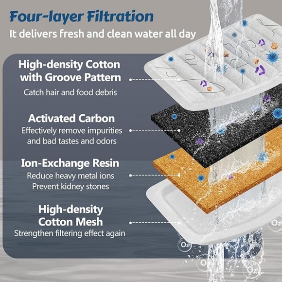 ORSDA Stainless Steel Pet Water Fountain, 100oz/3L Brand New! - Picture 5 of 6